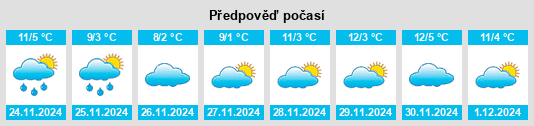 Výhled počasí pro místo Hurtumpascual na Slunečno.cz