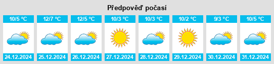 Výhled počasí pro místo Húmera na Slunečno.cz