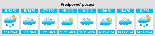 Výhled počasí pro místo Humanes na Slunečno.cz