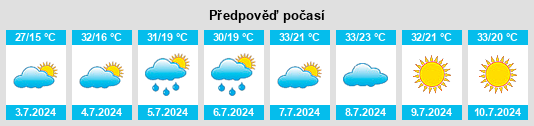 Výhled počasí pro místo Hueva na Slunečno.cz