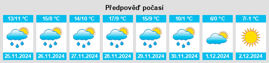 Výhled počasí pro místo Provincia de Huesca na Slunečno.cz