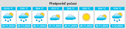 Výhled počasí pro místo Huesa del Común na Slunečno.cz