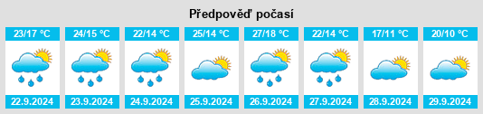 Výhled počasí pro místo Huerto na Slunečno.cz