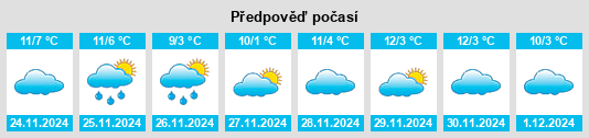 Výhled počasí pro místo Huertahernando na Slunečno.cz