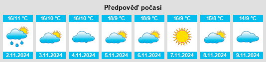 Výhled počasí pro místo Huerta na Slunečno.cz