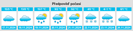 Výhled počasí pro místo Huerrios na Slunečno.cz