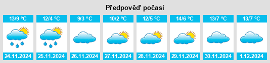 Výhled počasí pro místo Huerga de Frailes na Slunečno.cz