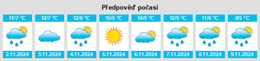 Výhled počasí pro místo Huélamo na Slunečno.cz