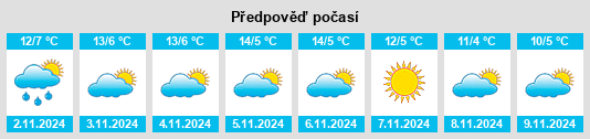 Výhled počasí pro místo Hoyos del Espino na Slunečno.cz