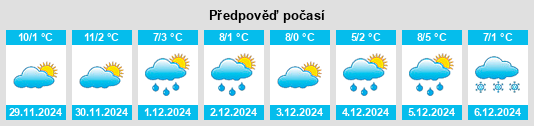 Výhled počasí pro místo Hoyos del Collado na Slunečno.cz