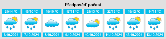 Výhled počasí pro místo Hornillos del Camino na Slunečno.cz