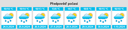 Výhled počasí pro místo Horna na Slunečno.cz