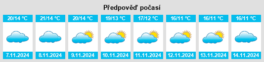 Výhled počasí pro místo Hormigos na Slunečno.cz