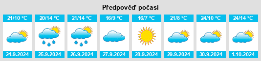 Výhled počasí pro místo Horche na Slunečno.cz