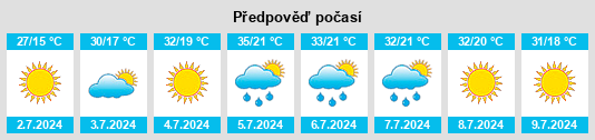 Výhled počasí pro místo Horcajo de Montemayor na Slunečno.cz