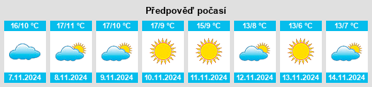 Výhled počasí pro místo Horcajo de las Torres na Slunečno.cz