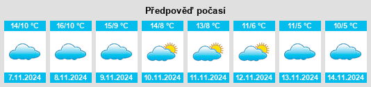 Výhled počasí pro místo Horcajo de la Sierra na Slunečno.cz