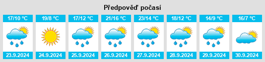 Výhled počasí pro místo Hontangas na Slunečno.cz