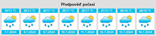 Výhled počasí pro místo Hontanas na Slunečno.cz