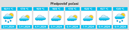 Výhled počasí pro místo Hontalbilla na Slunečno.cz