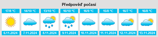 Výhled počasí pro místo Honrubia de la Cuesta na Slunečno.cz