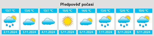 Výhled počasí pro místo Hombrados na Slunečno.cz