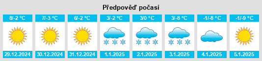 Výhled počasí pro místo Hinojosa del Campo na Slunečno.cz