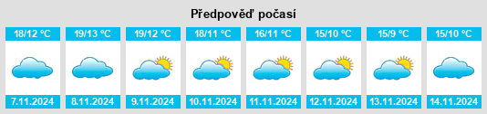 Výhled počasí pro místo Higuera de las Dueñas na Slunečno.cz