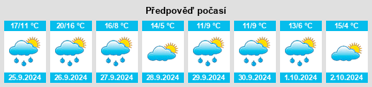 Výhled počasí pro místo Herrería na Slunečno.cz