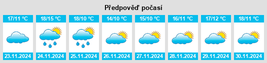 Výhled počasí pro místo Helguera na Slunečno.cz