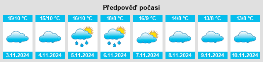 Výhled počasí pro místo Guzmán na Slunečno.cz