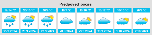 Výhled počasí pro místo Guisando na Slunečno.cz