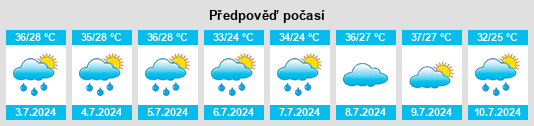 Výhled počasí pro místo Harib na Slunečno.cz