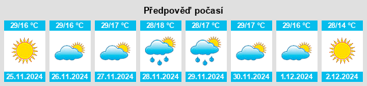 Výhled počasí pro místo Harib na Slunečno.cz