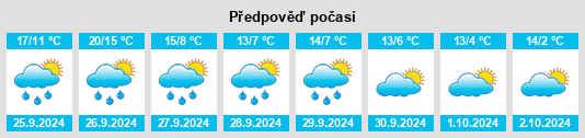 Výhled počasí pro místo Guirguillano na Slunečno.cz