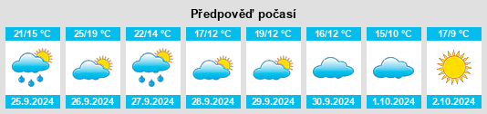 Výhled počasí pro místo Guimerà na Slunečno.cz