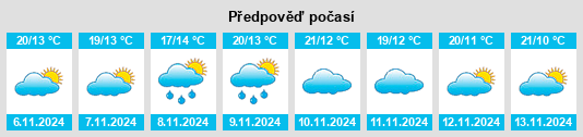 Výhled počasí pro místo Guijo de Granadilla na Slunečno.cz