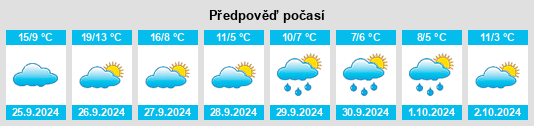 Výhled počasí pro místo Gúdar na Slunečno.cz