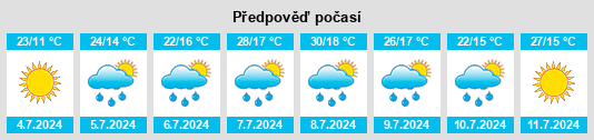 Výhled počasí pro místo Guasa na Slunečno.cz