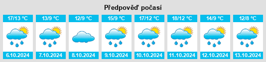 Výhled počasí pro místo Guardo na Slunečno.cz