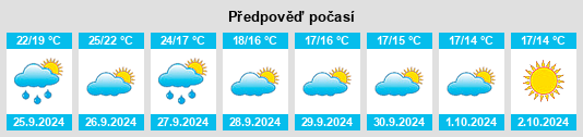 Výhled počasí pro místo Gualta na Slunečno.cz