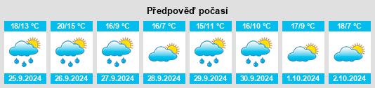 Výhled počasí pro místo Guadalix de la Sierra na Slunečno.cz