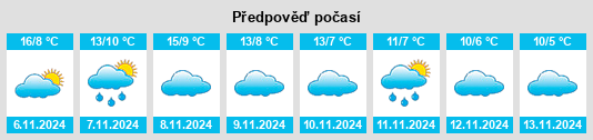 Výhled počasí pro místo Provincia de Guadalajara na Slunečno.cz