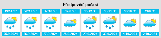 Výhled počasí pro místo Guadalajara na Slunečno.cz