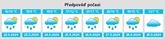 Výhled počasí pro místo Grulleros na Slunečno.cz