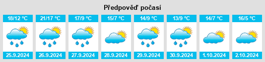 Výhled počasí pro místo Grisel na Slunečno.cz