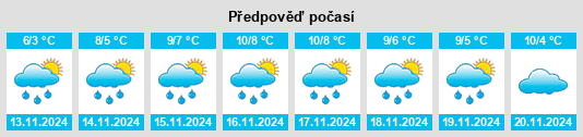 Výhled počasí pro místo Grisaleña na Slunečno.cz