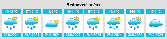 Výhled počasí pro místo Grijalba na Slunečno.cz