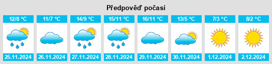 Výhled počasí pro místo Grandas de Salime na Slunečno.cz