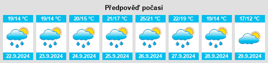 Výhled počasí pro místo Grado na Slunečno.cz